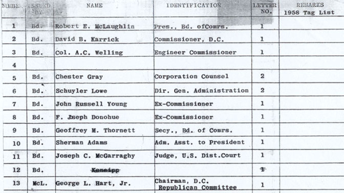 The top portion of page 1 of the 1958 list of reserved registration number assignees