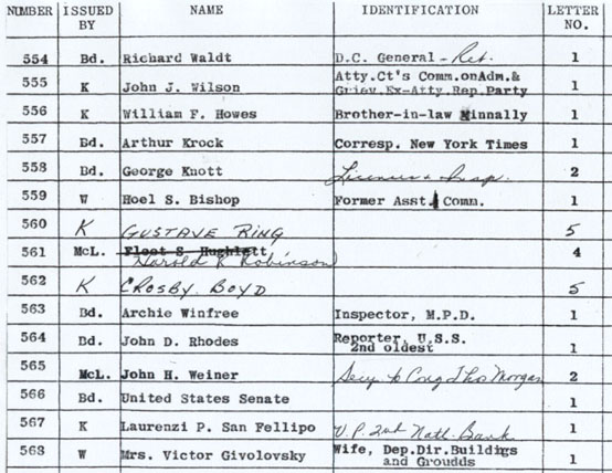 The top portion of a page of the 1958 list of reserved registration number assignees